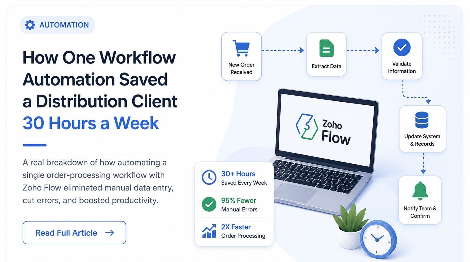 How One Workflow Automation Saved a Distribution Client 30 Hours a Week