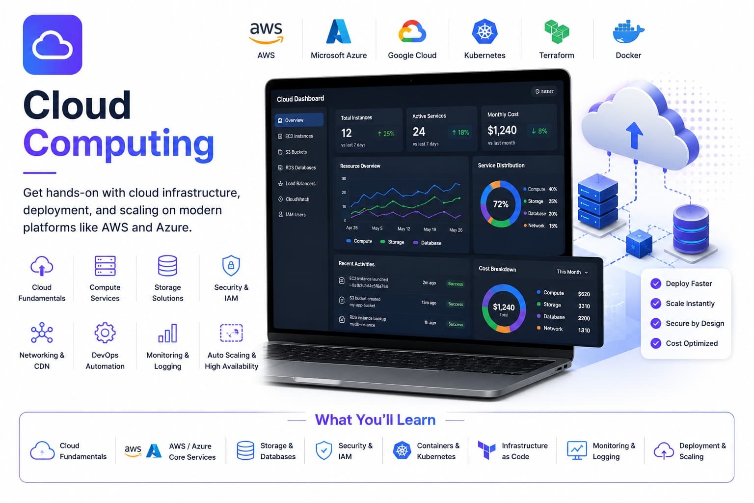 Cloud Computing