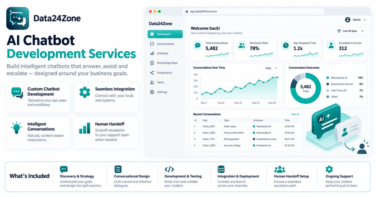AI Chatbot Development Services
