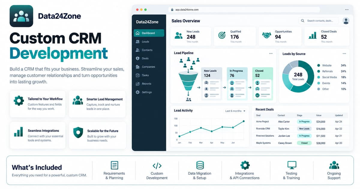 Custom CRM Development