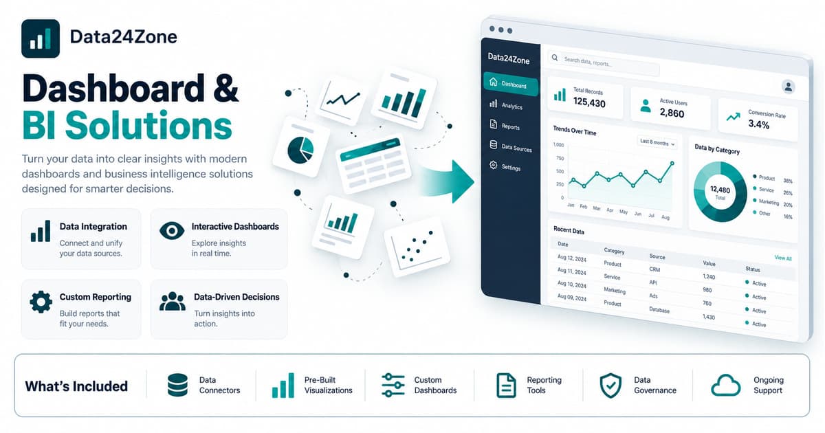 Dashboard & BI Solutions
