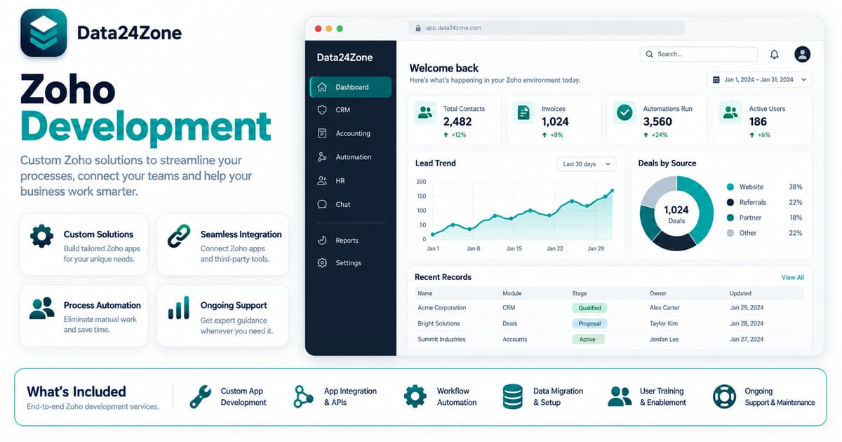Zoho Development
