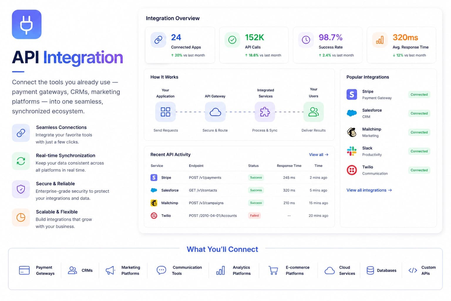 API Integration