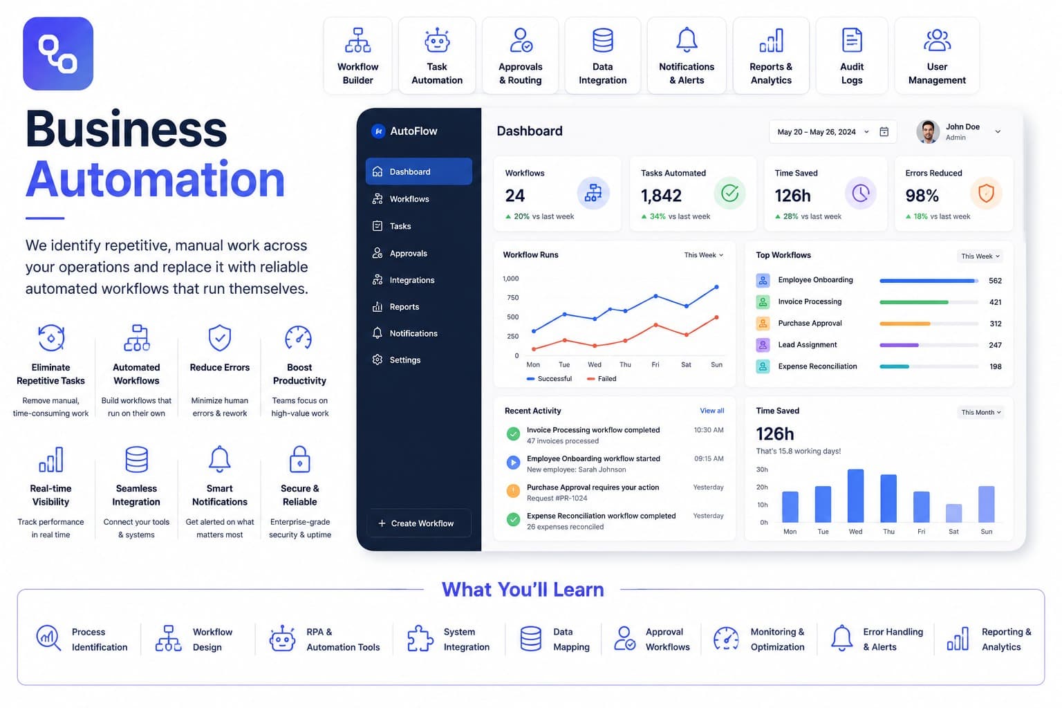 Business Automation
