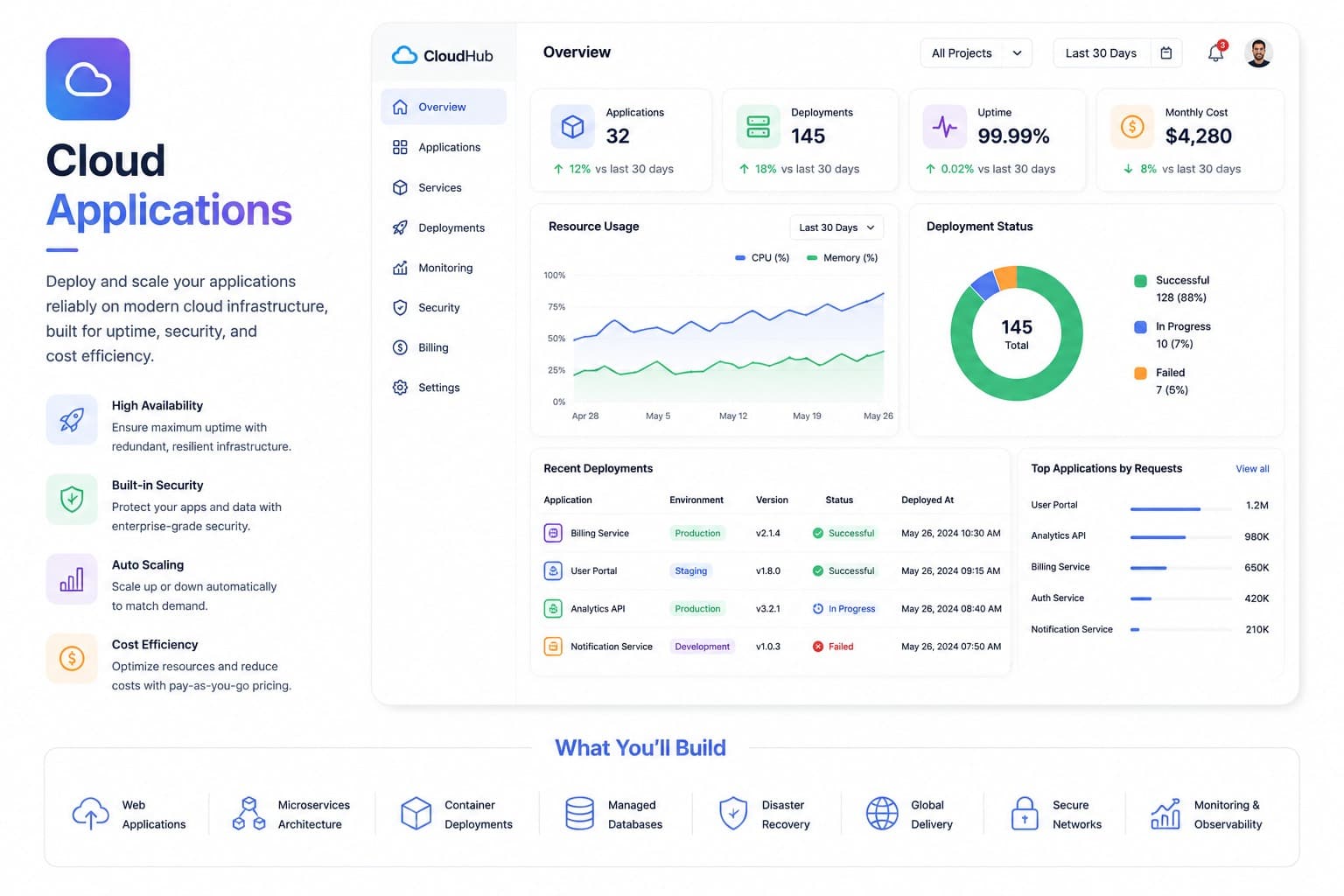 Cloud Applications