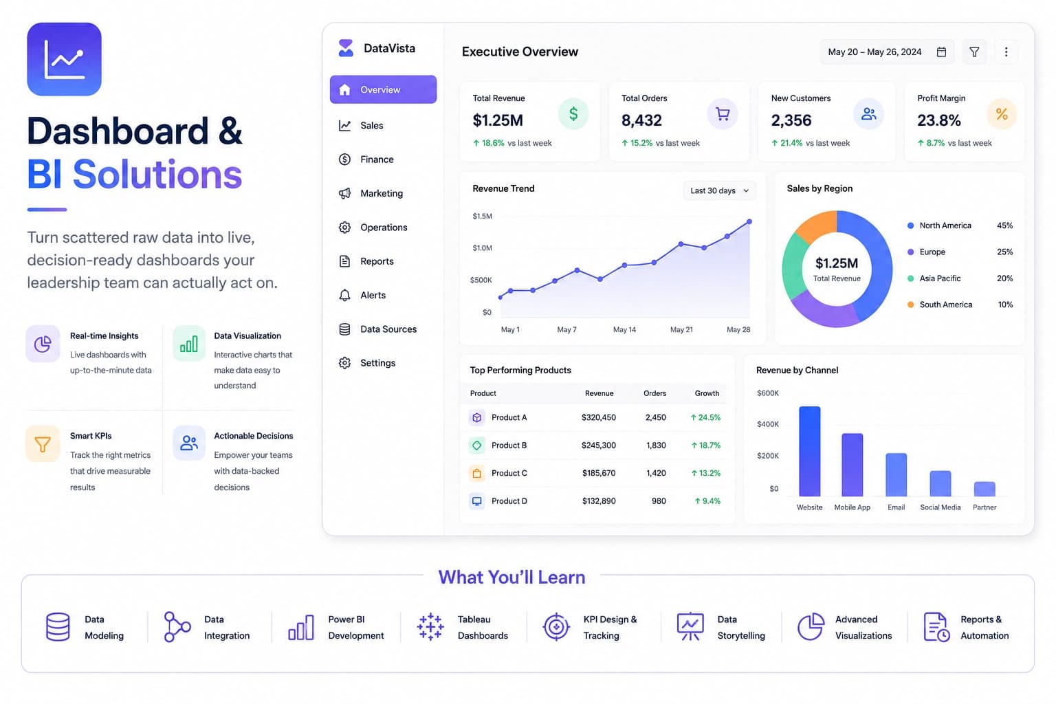 Dashboard & BI Solutions