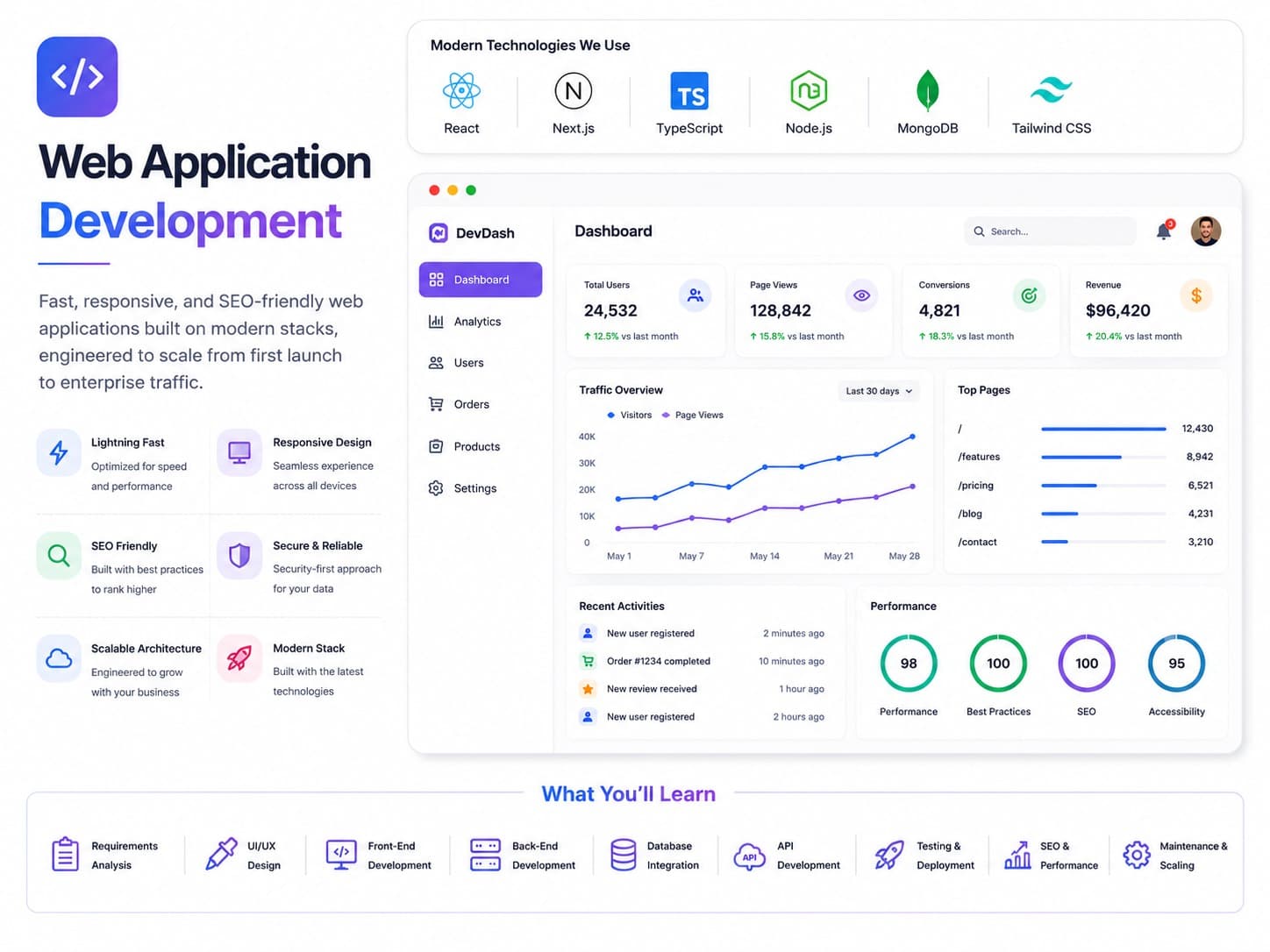 Web Application Development