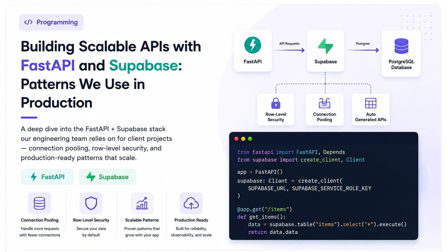 Building Scalable APIs with FastAPI and Supabase: Patterns We Use in Production