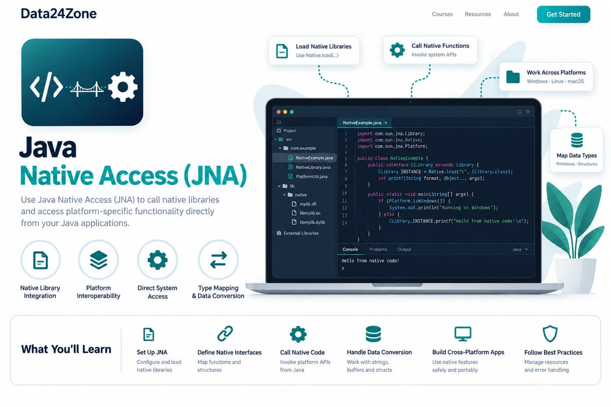 Java Native Access (JNA)