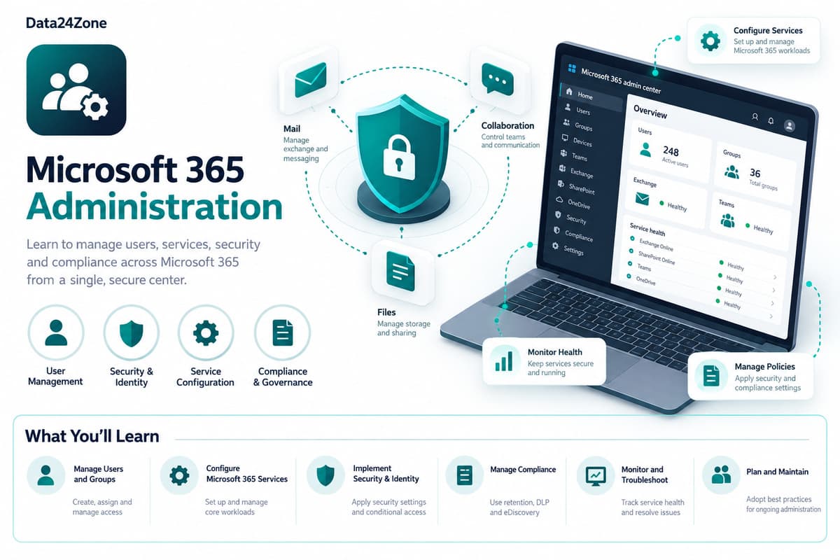 Microsoft 365 Administration